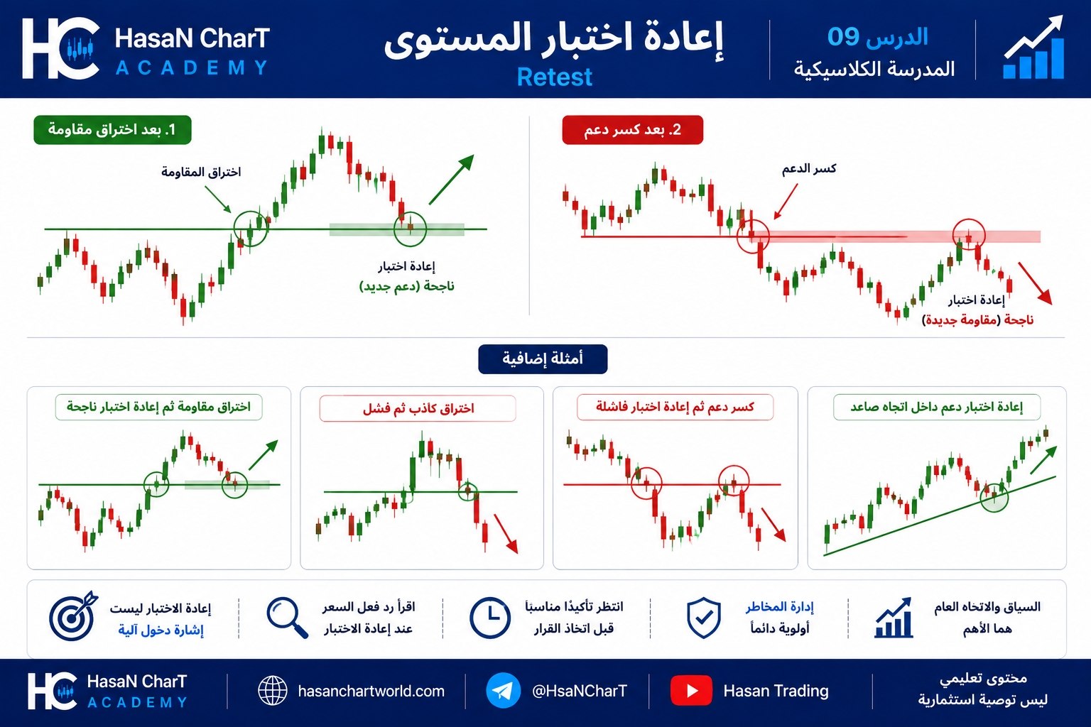 📚 المدرسة الكلاسيكية | الدرس 09