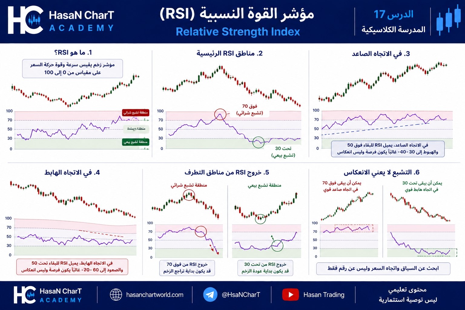 📚 المدرسة الكلاسيكية | الدرس 17