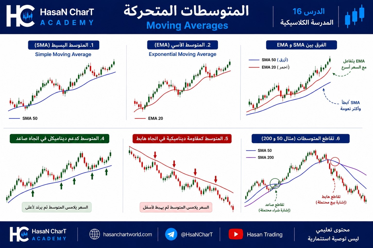 📚 المدرسة الكلاسيكية | الدرس 16