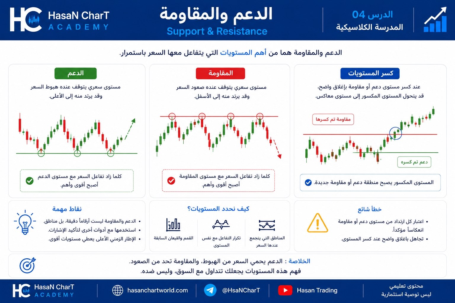 📚 المدرسة الكلاسيكية | الدرس 04