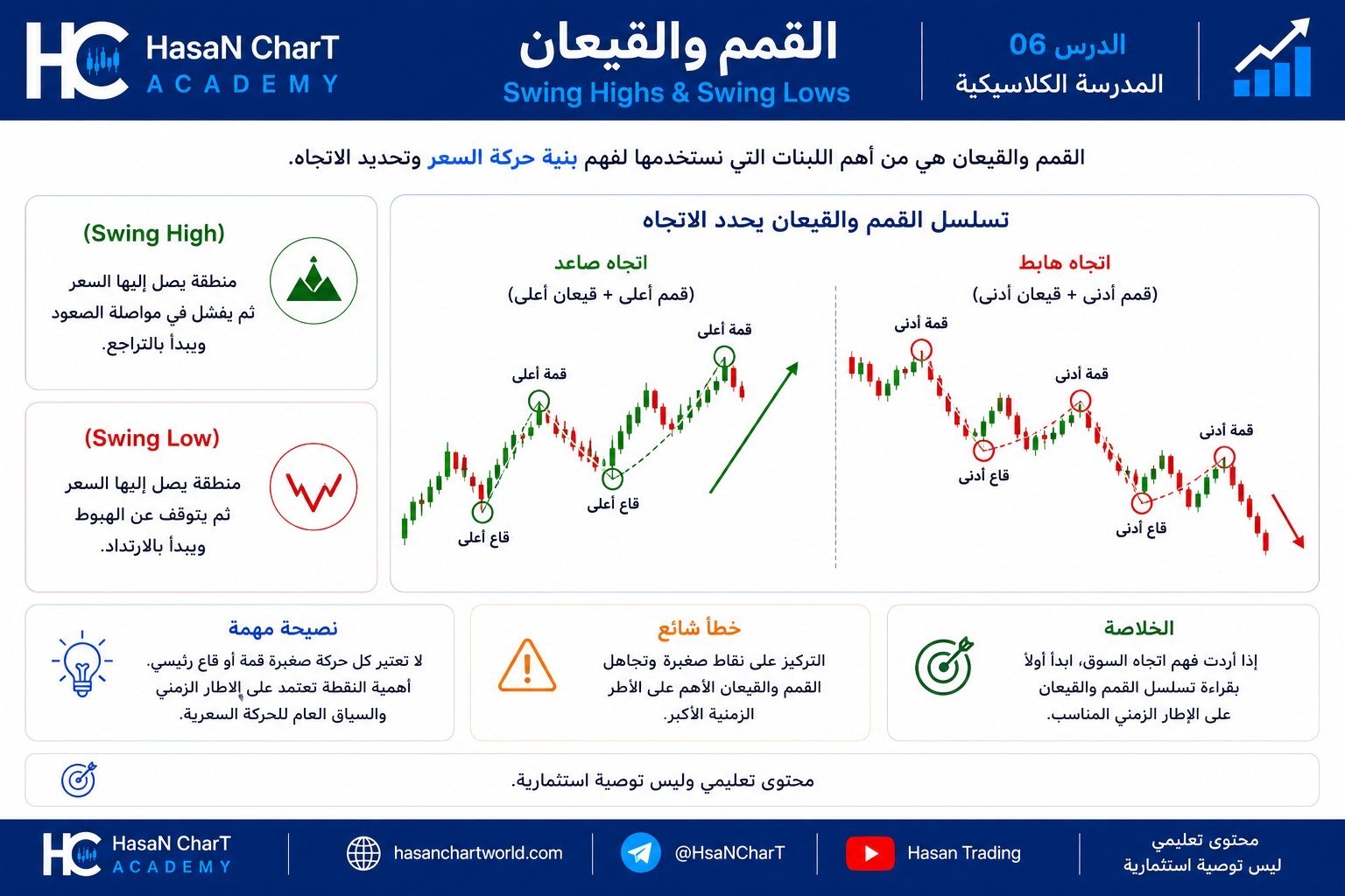 📚 المدرسة الكلاسيكية | الدرس 06