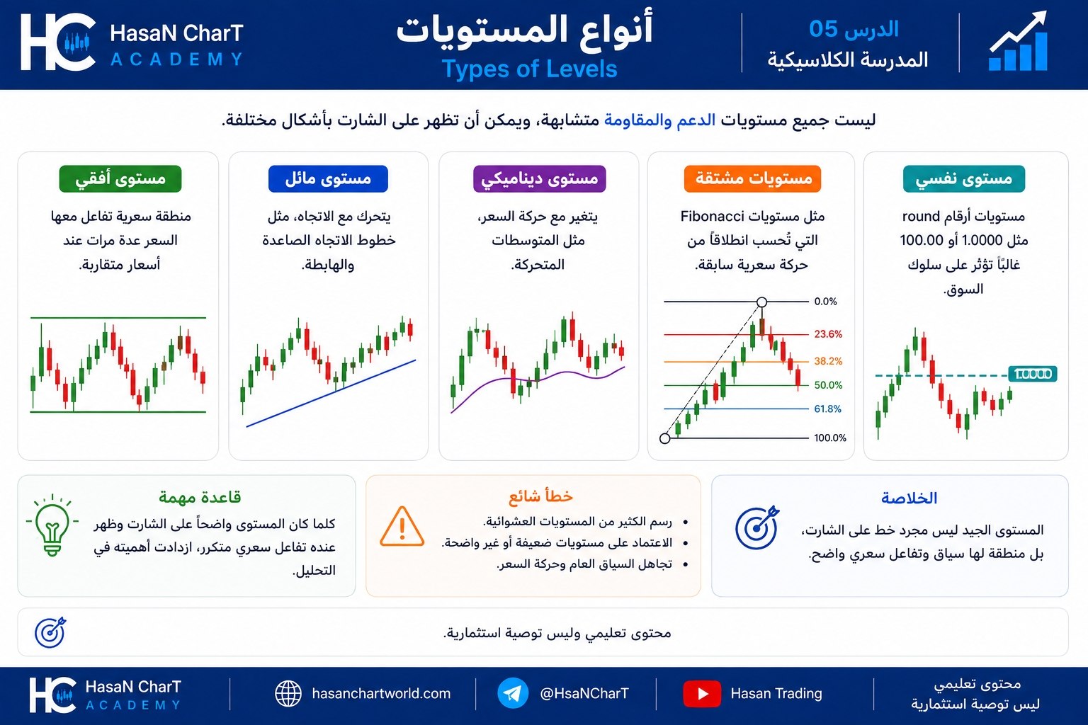 📚 المدرسة الكلاسيكية | الدرس 05