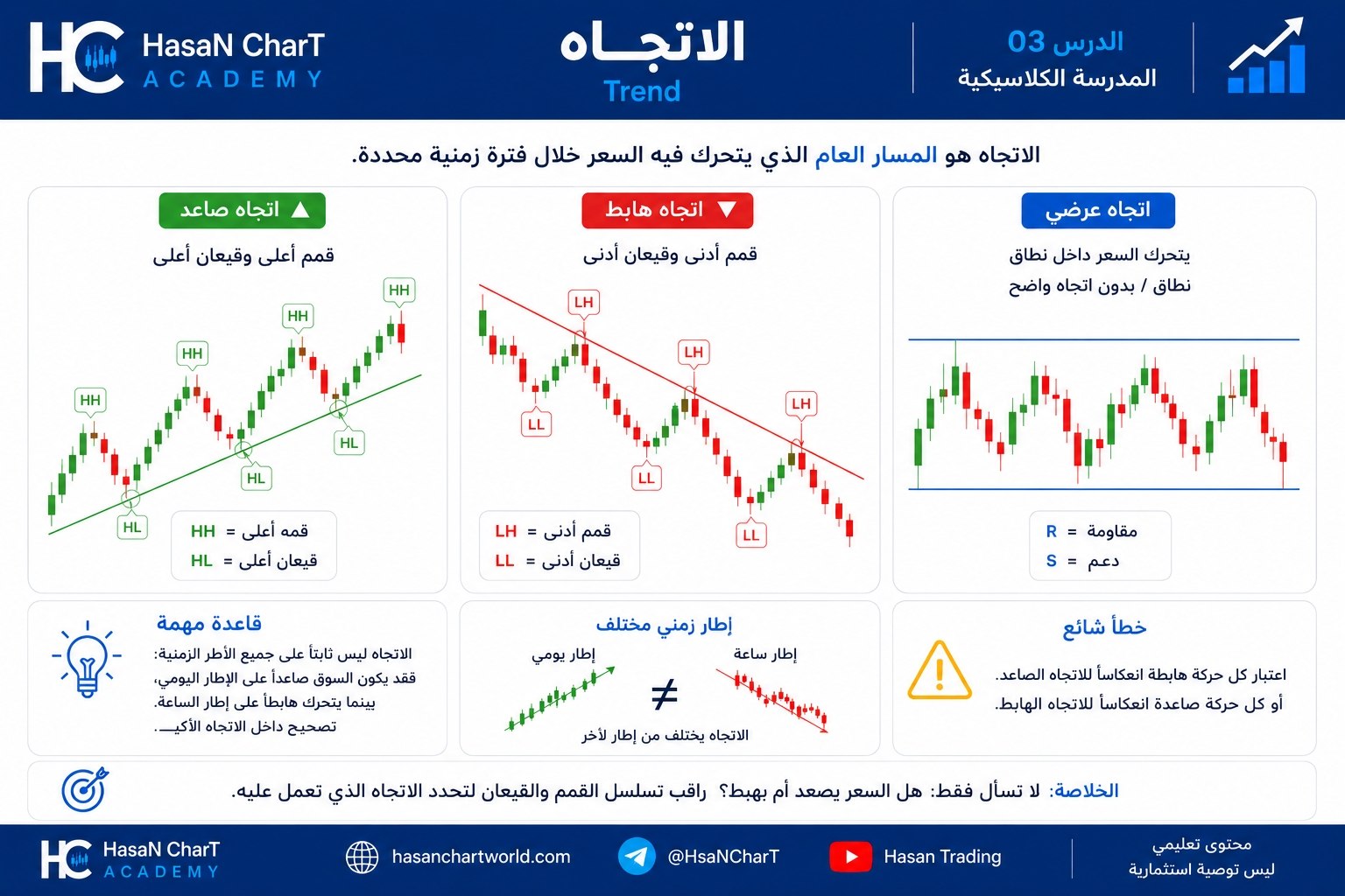 📚 المدرسة الكلاسيكية | الدرس 03