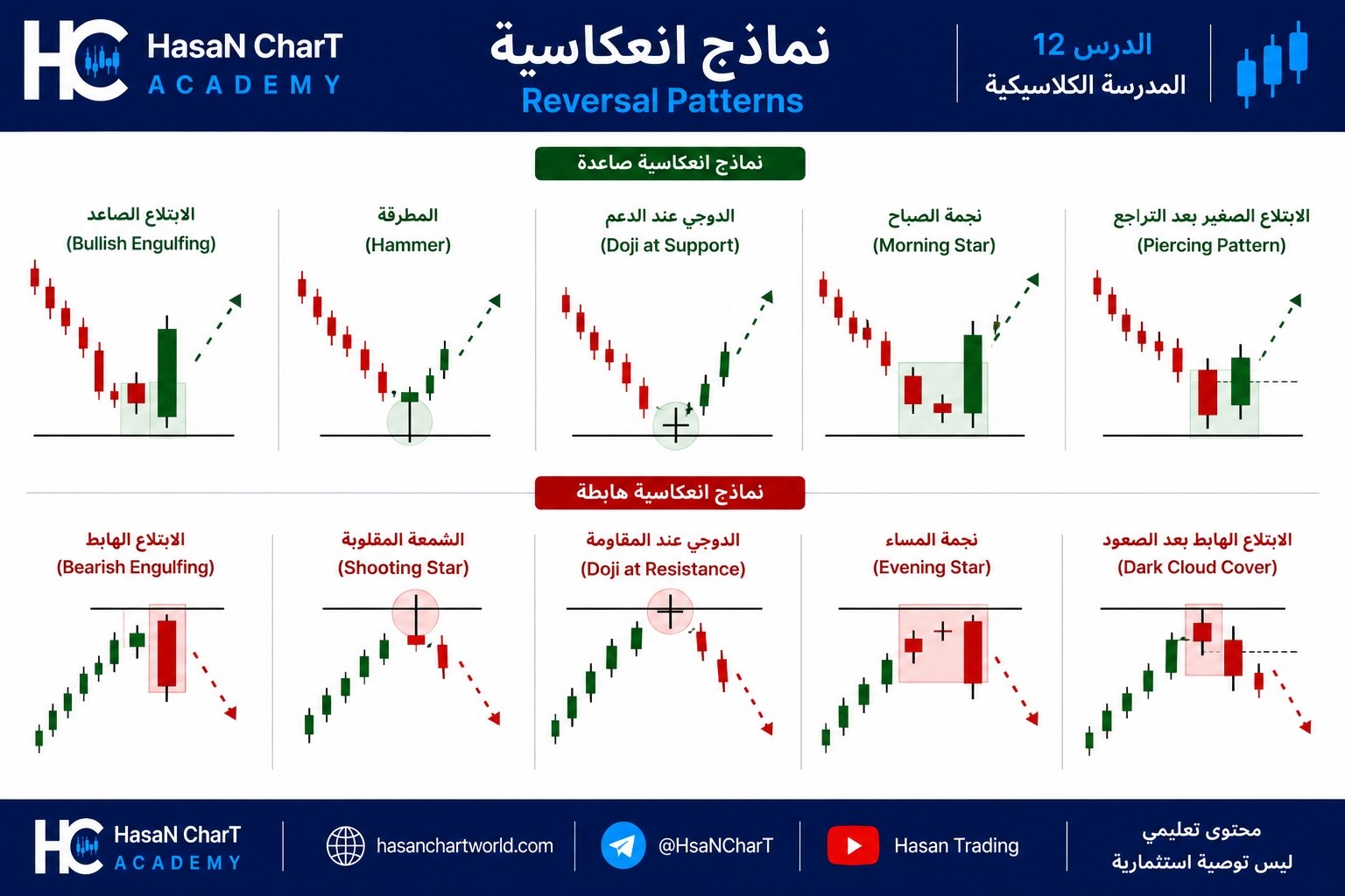 📚 المدرسة الكلاسيكية | الدرس 12