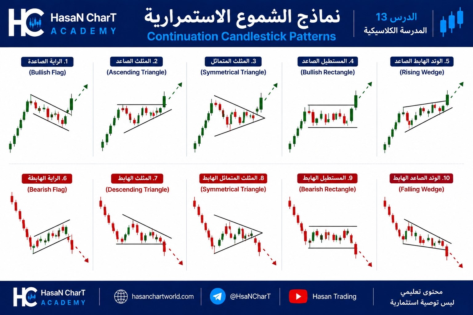 📚 المدرسة الكلاسيكية | الدرس 13