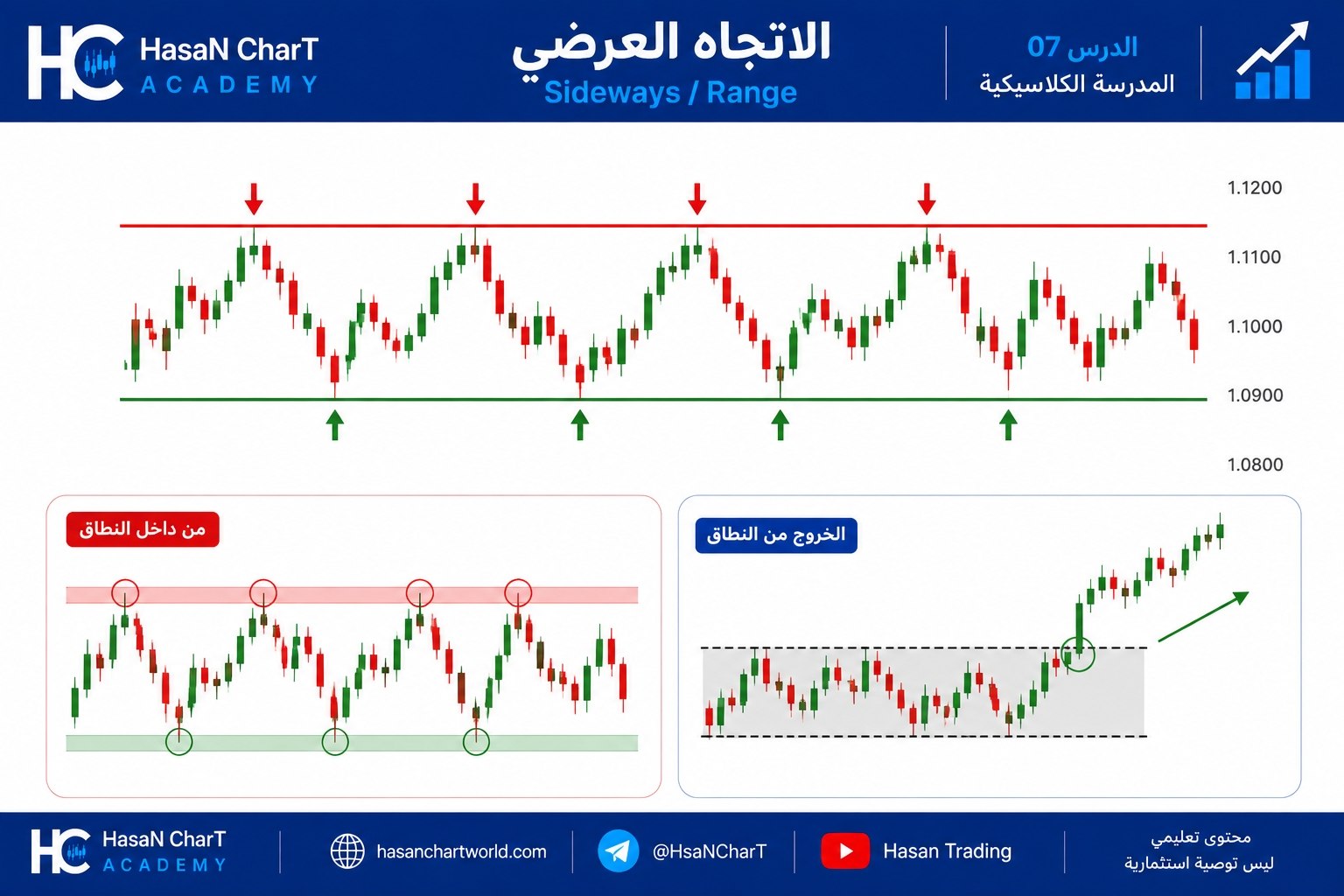 📚 المدرسة الكلاسيكية | الدرس 07