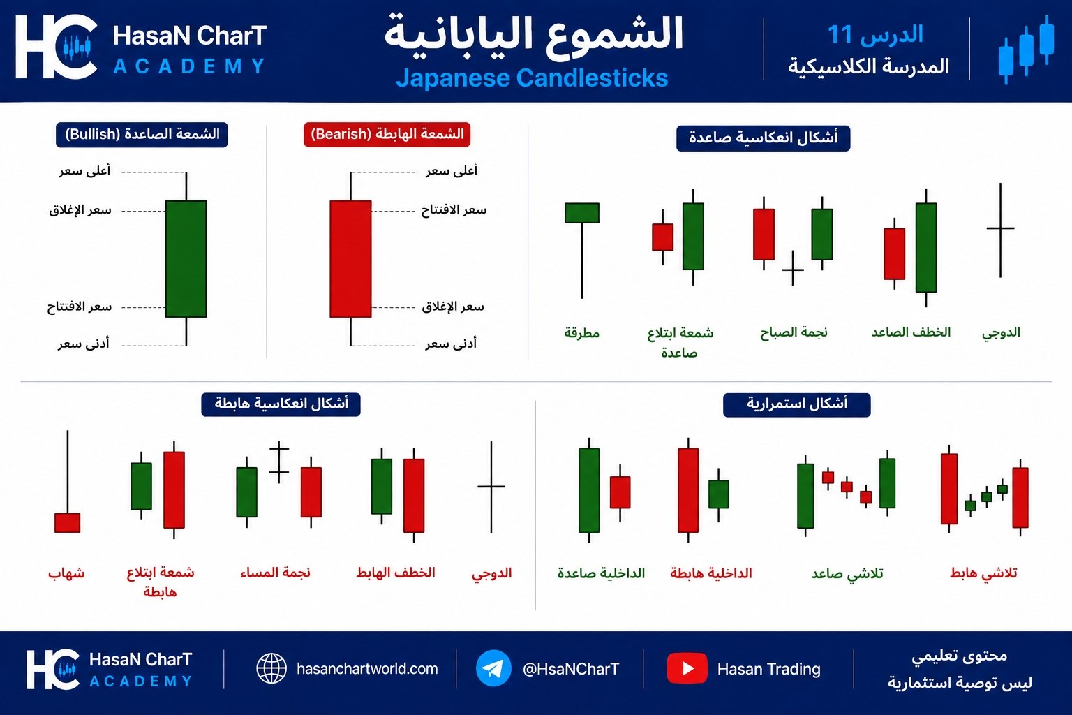 📚 المدرسة الكلاسيكية | الدرس 11