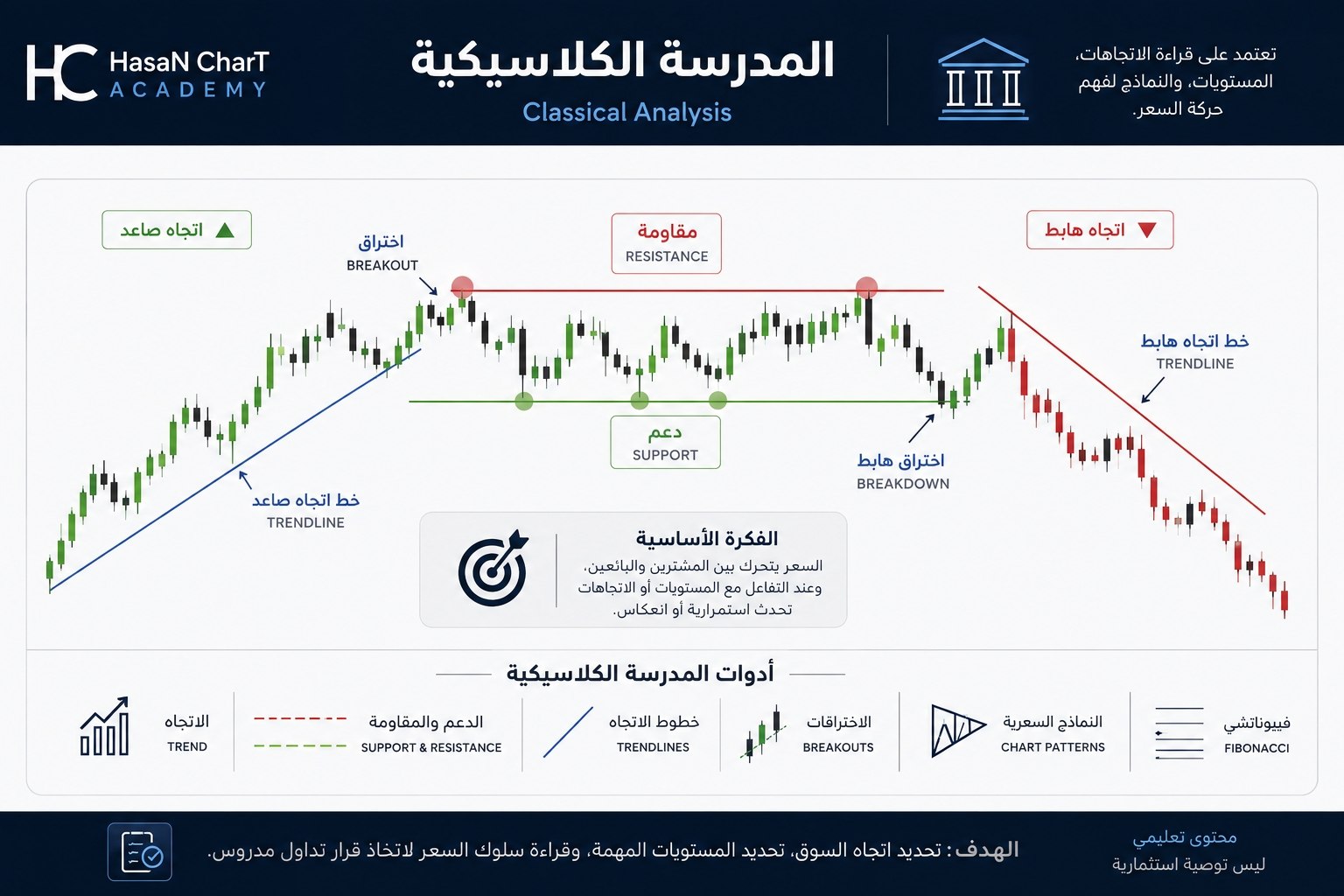 📚 المدرسة الكلاسيكية | Classical Analysis