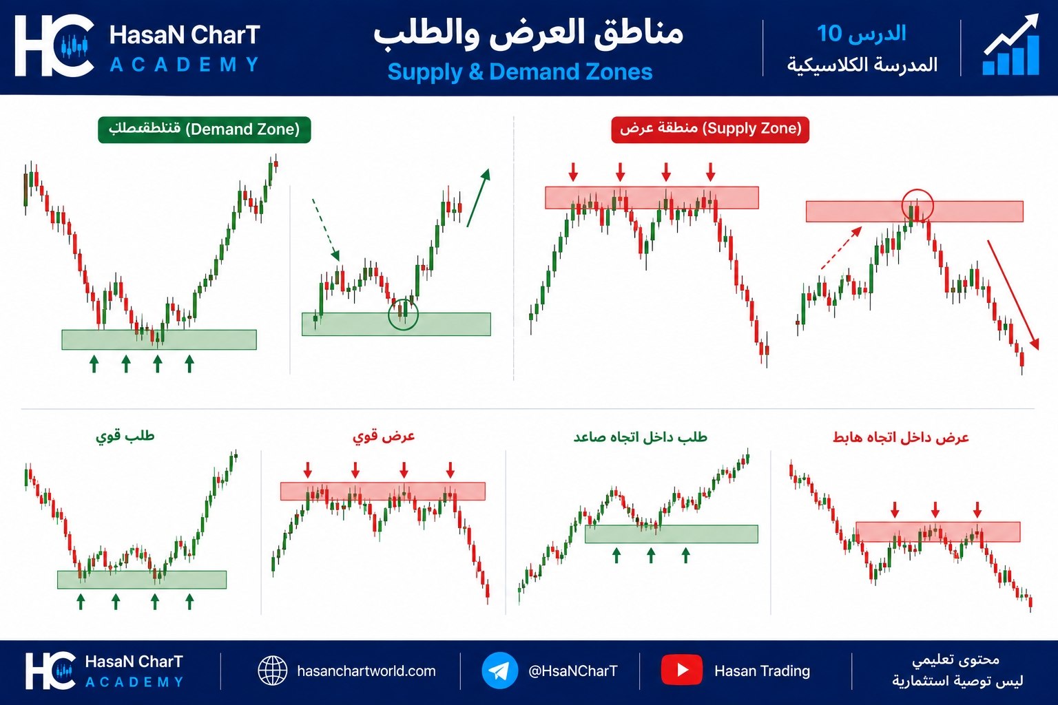 📚 المدرسة الكلاسيكية | الدرس 10