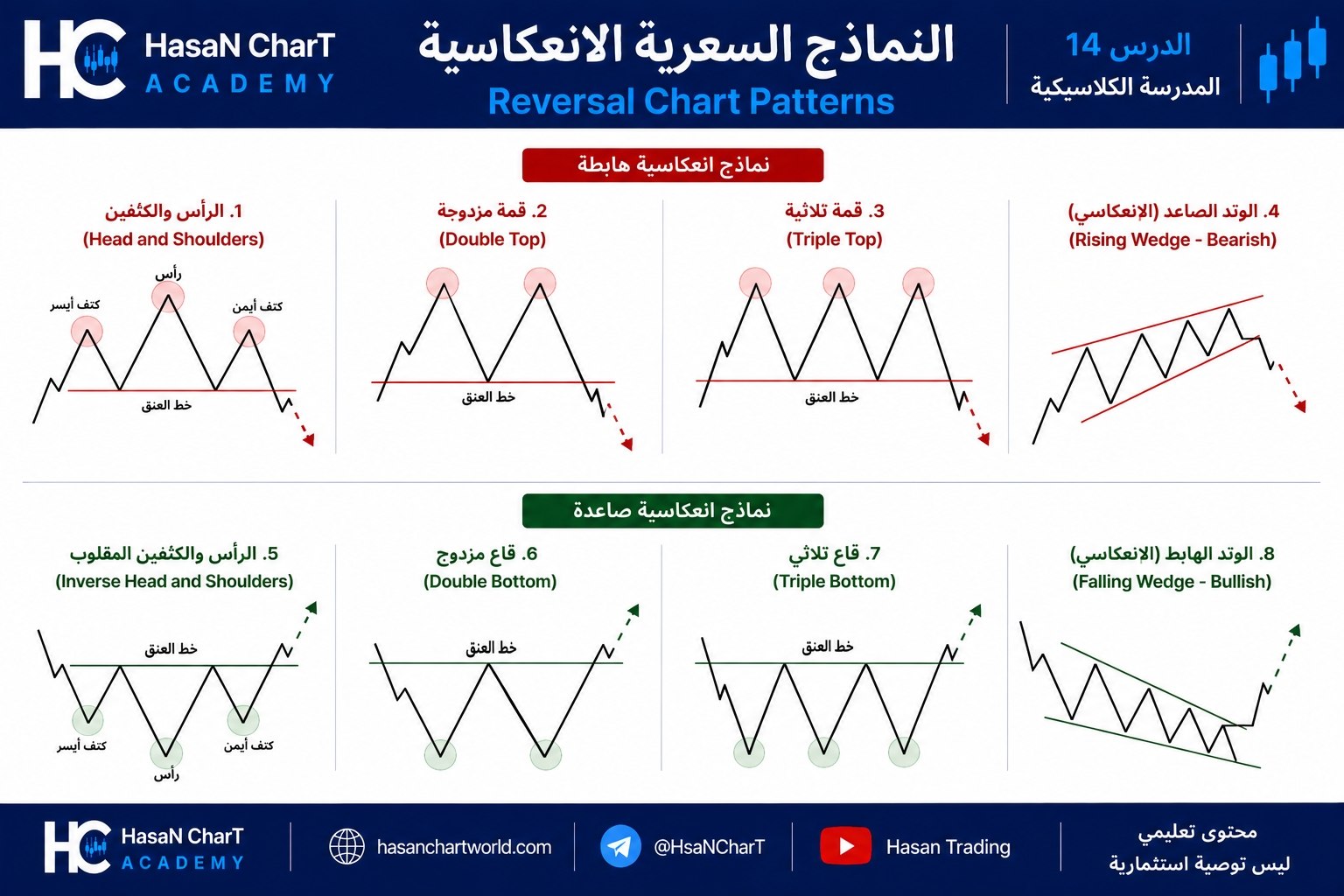 📚 المدرسة الكلاسيكية | الدرس 14