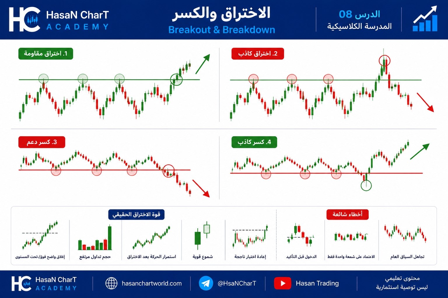 📚 المدرسة الكلاسيكية | الدرس 08