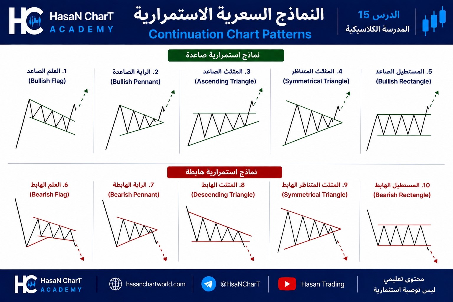 📚 المدرسة الكلاسيكية | الدرس 15