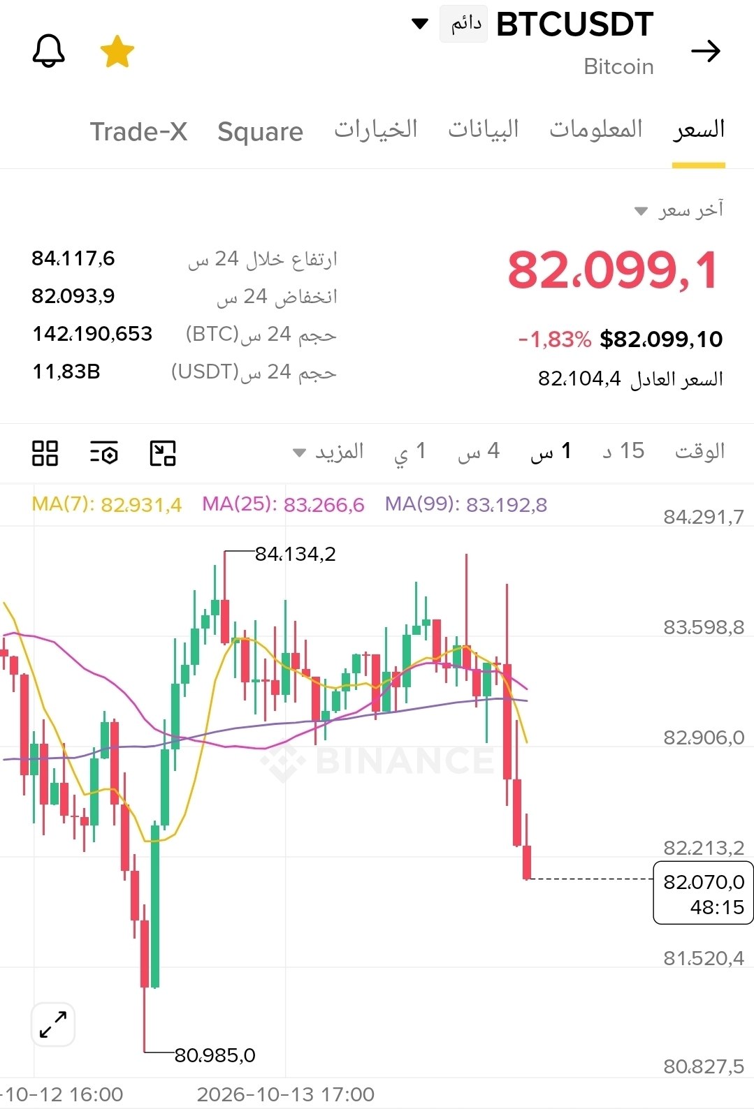BTC/USDT 💸🔽🔽