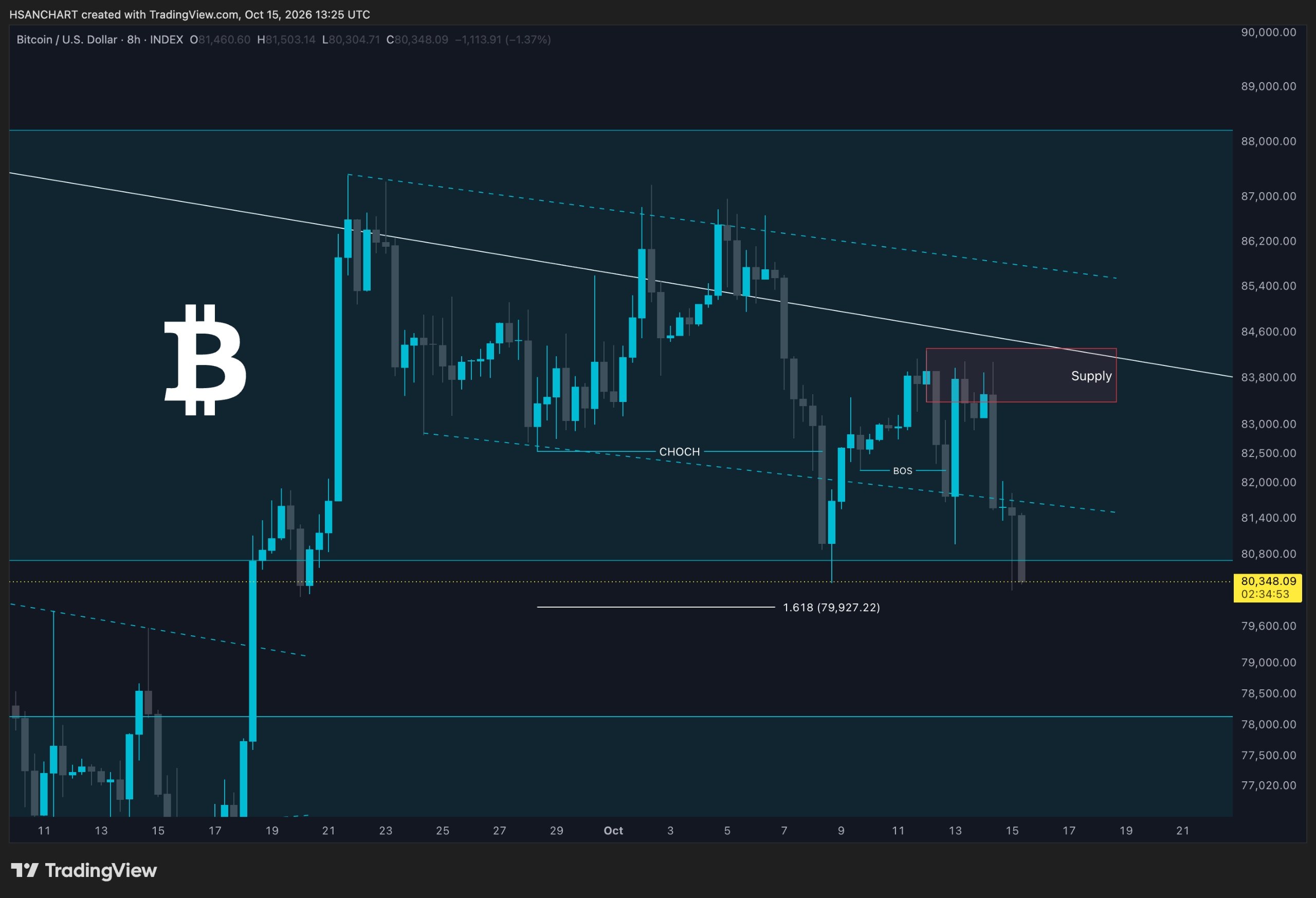 BTC/USDT 💸👀