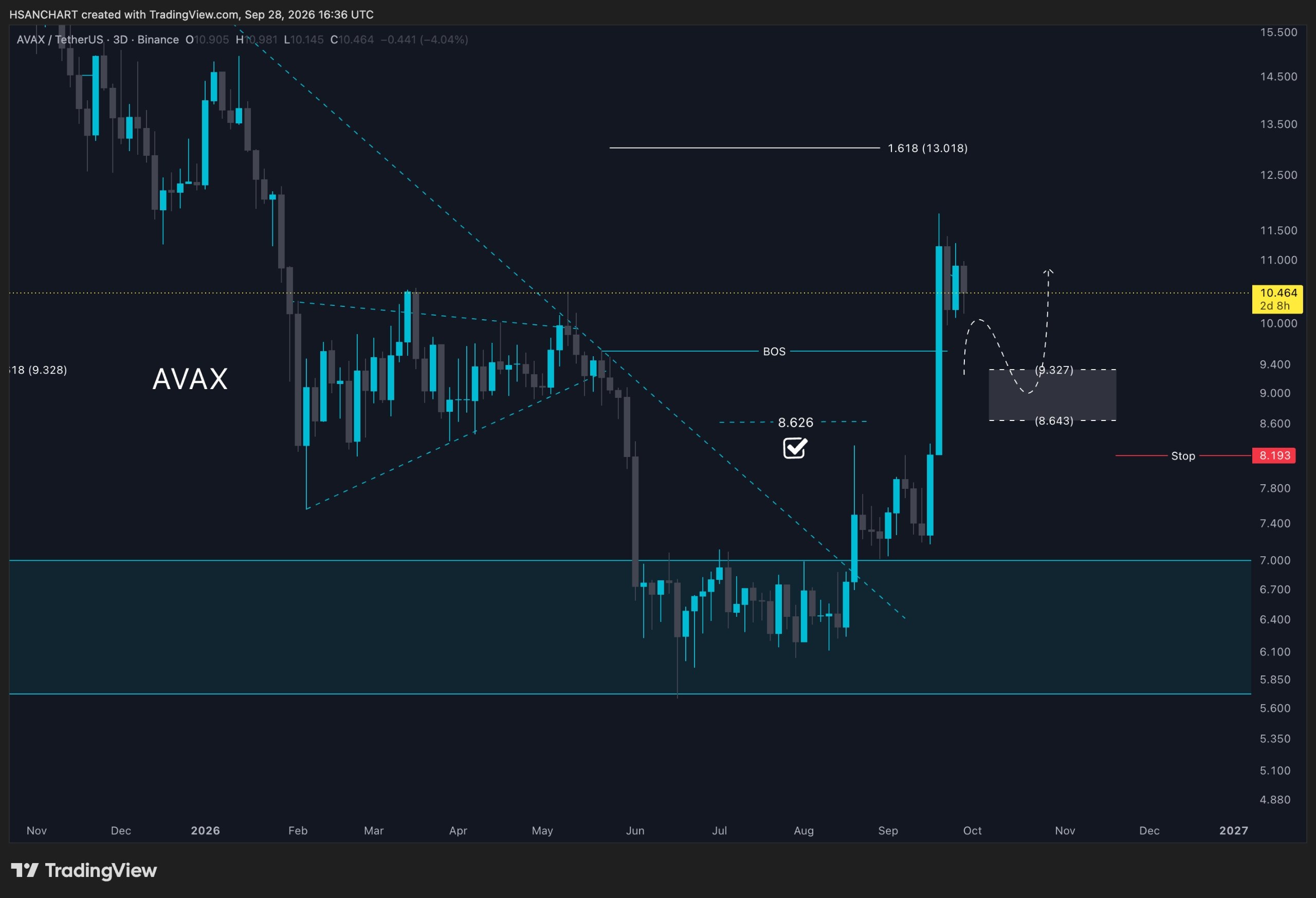 AVAX/USDT 🪙