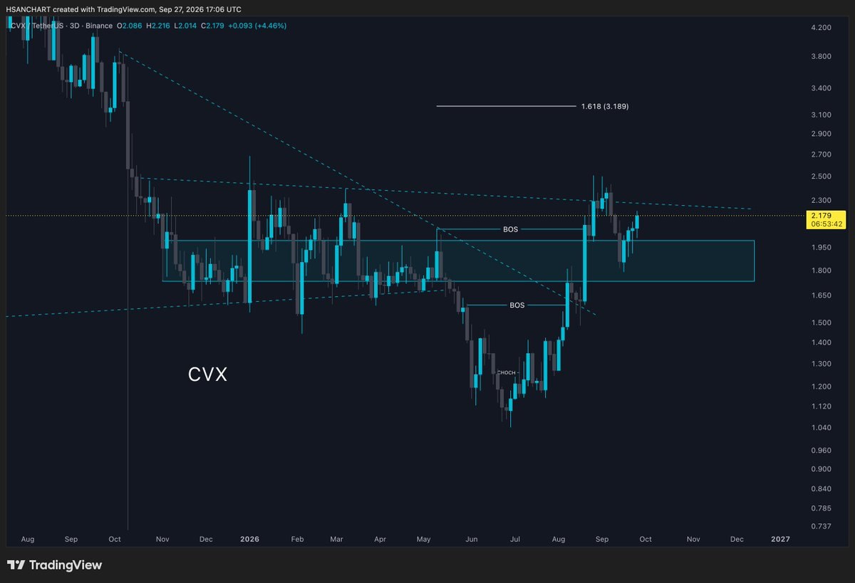 CVX