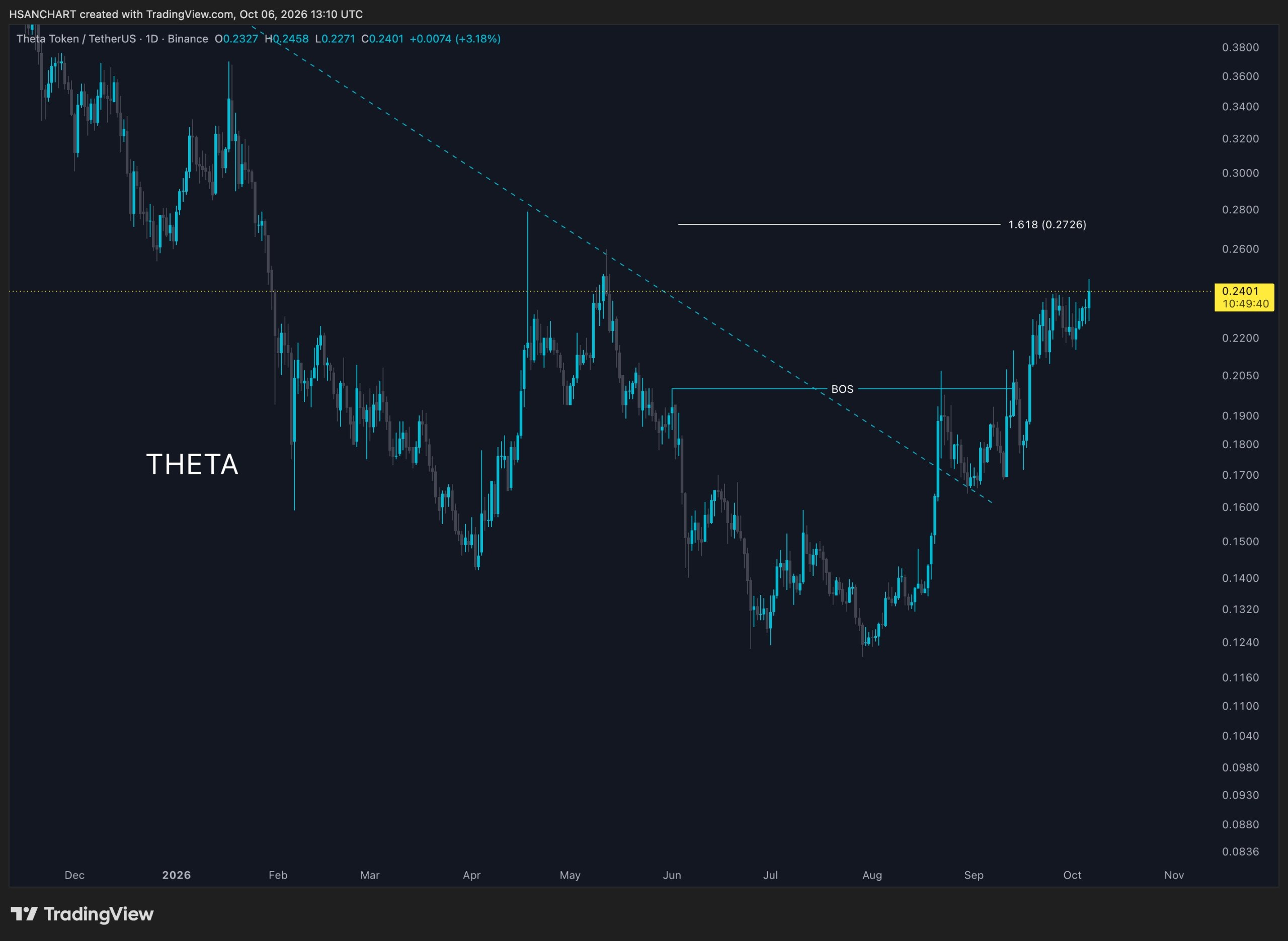 THETA