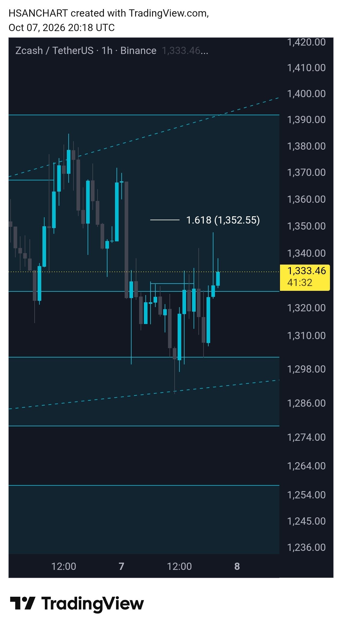 ZCASH 1H