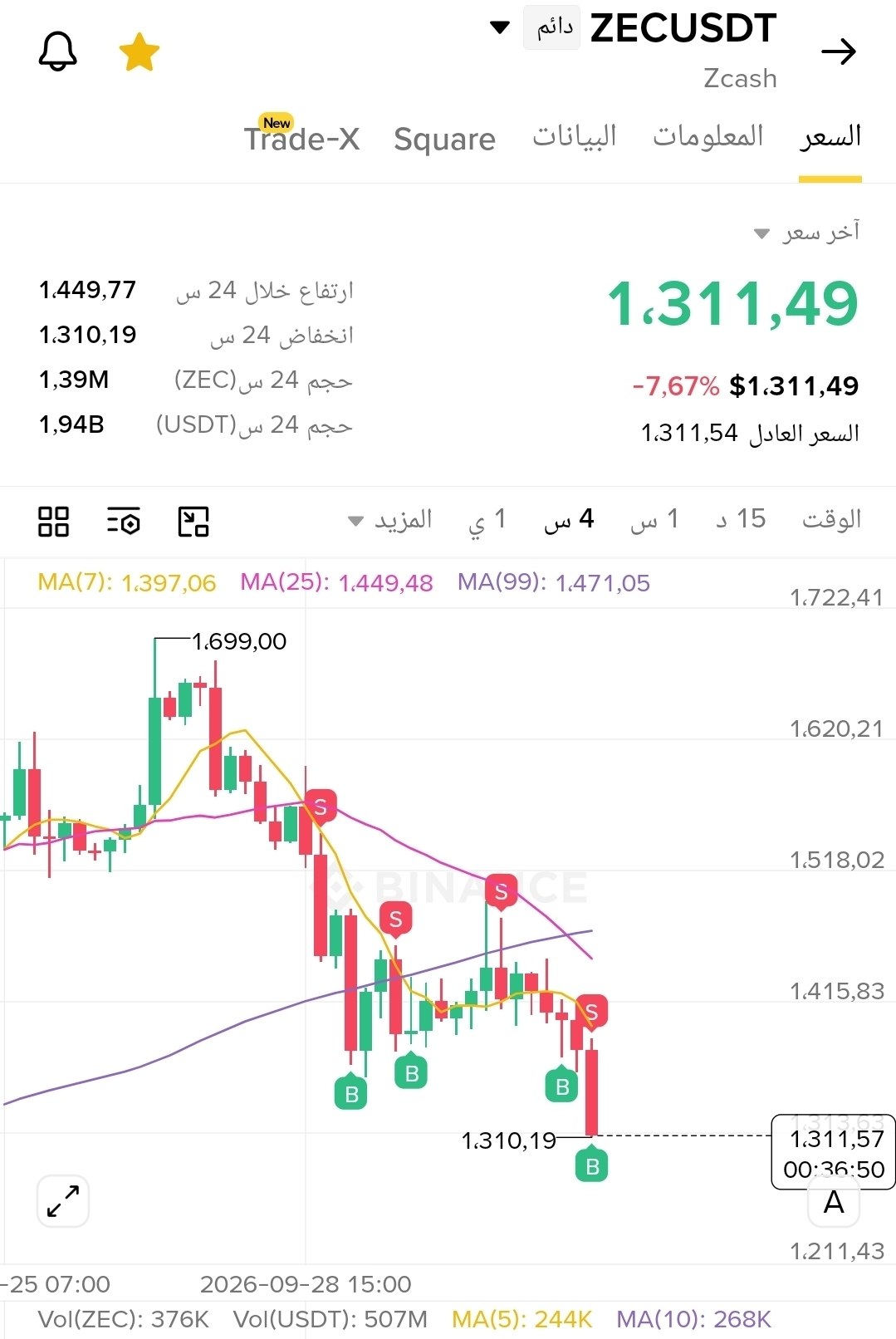ZCASH 🥇