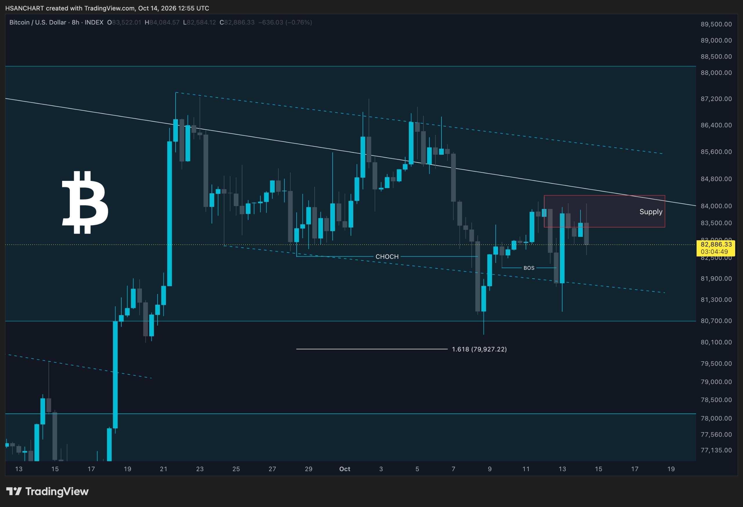BTC 💸