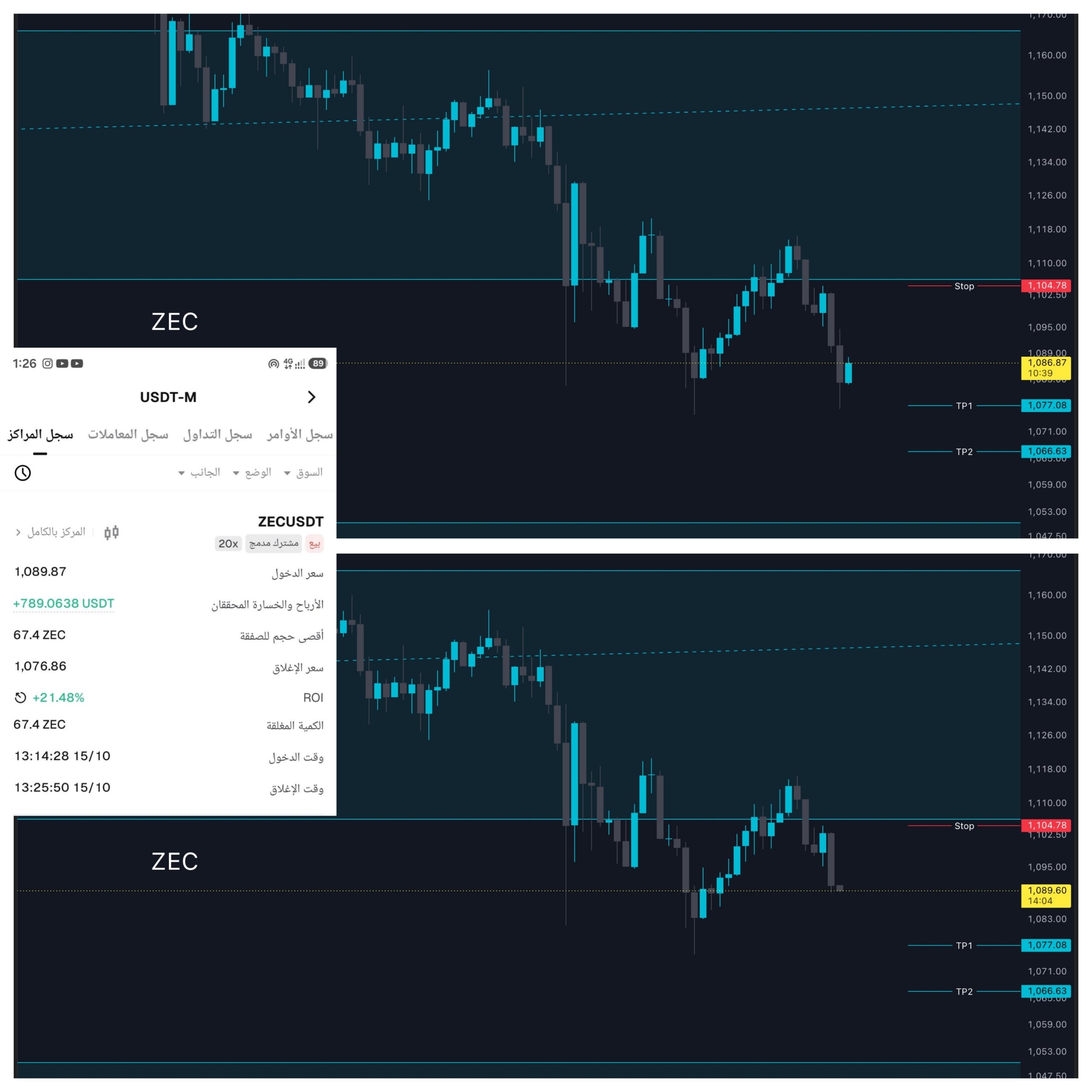 يامساء الخيرات من صفقاتنا منذ قليل على عملة ZCASH في نظام النسخ فيوتشر 🔥🤝🏻