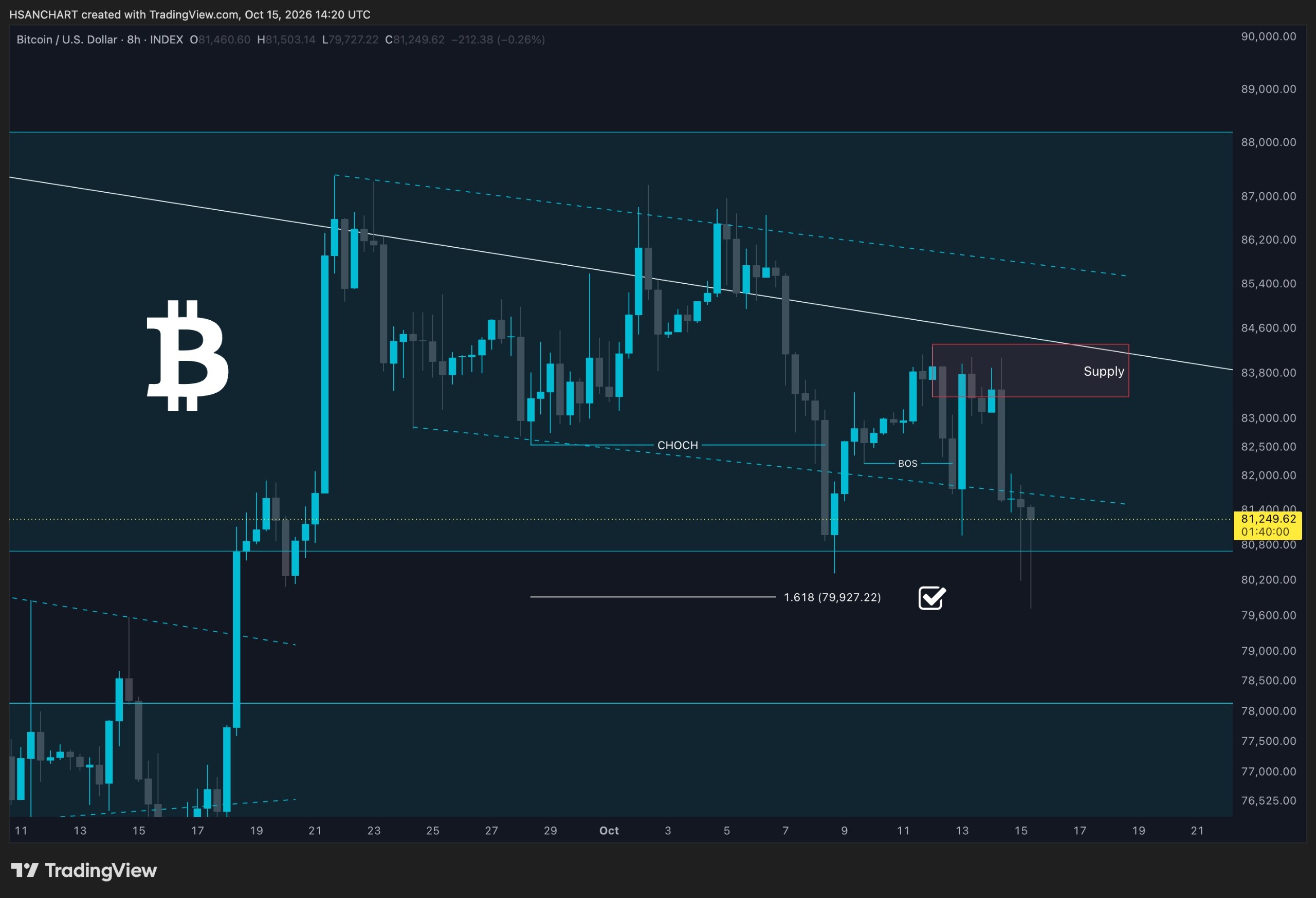 BTC/USDT 💸