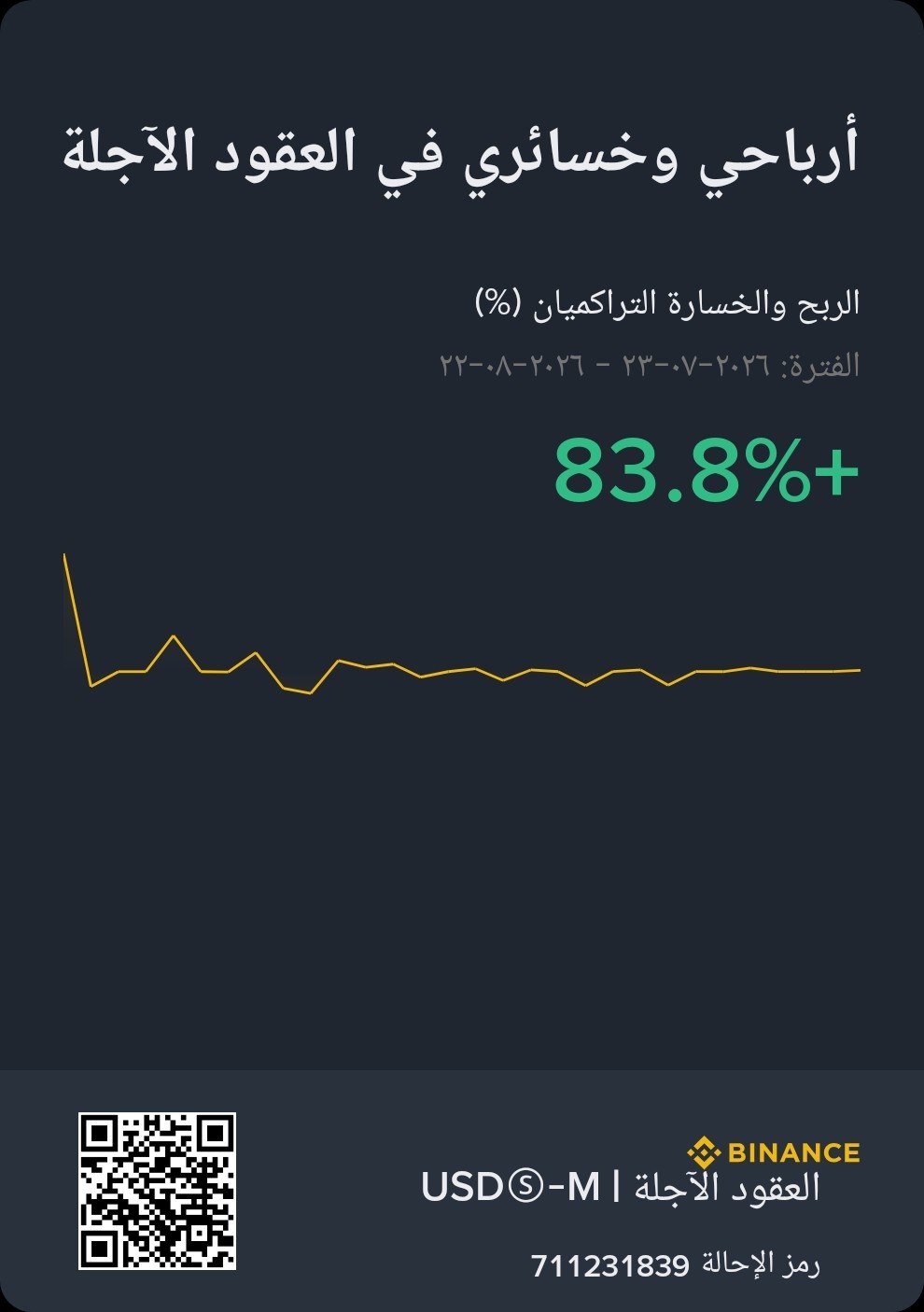 نتائج نظام النسخ فيوتشر اخر 30 يوم بفضل الله 🔥✍️🏻