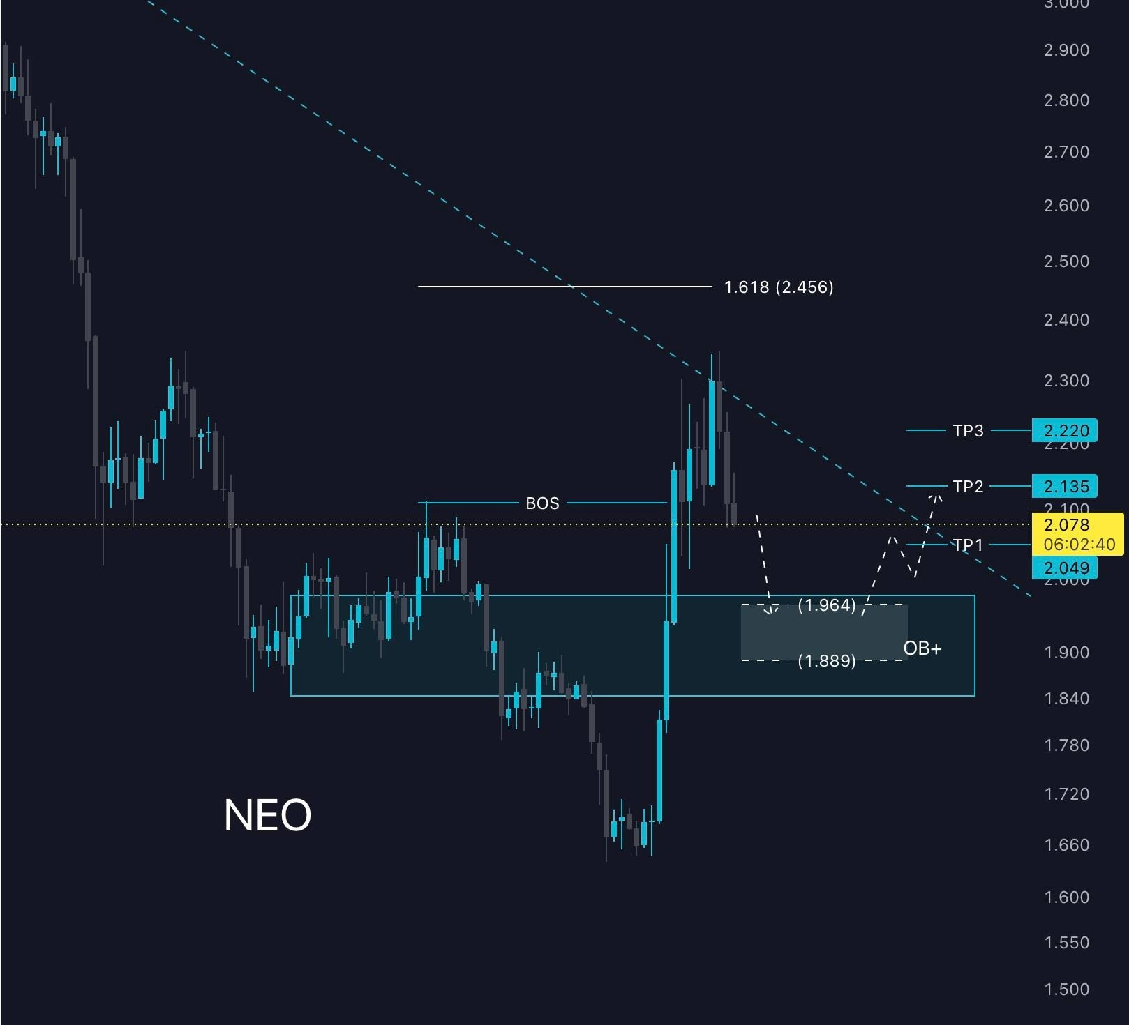 NEO SOON 🔜