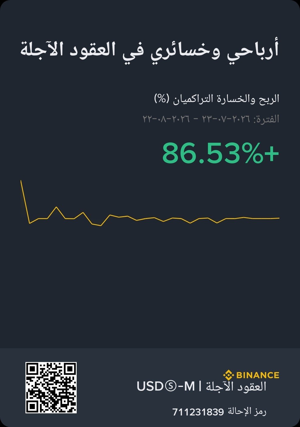 نتائج نظام النسخ فيوتشر اخر 30 يوم بفضل الله 🔥✍️🏻